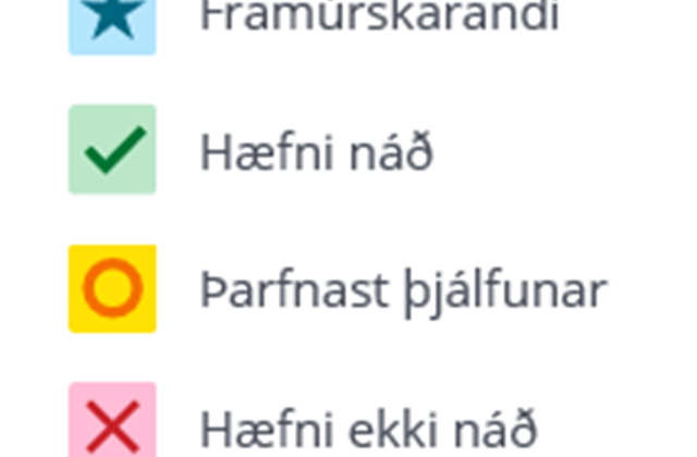 Lokað fyrir birtingu námsmats.