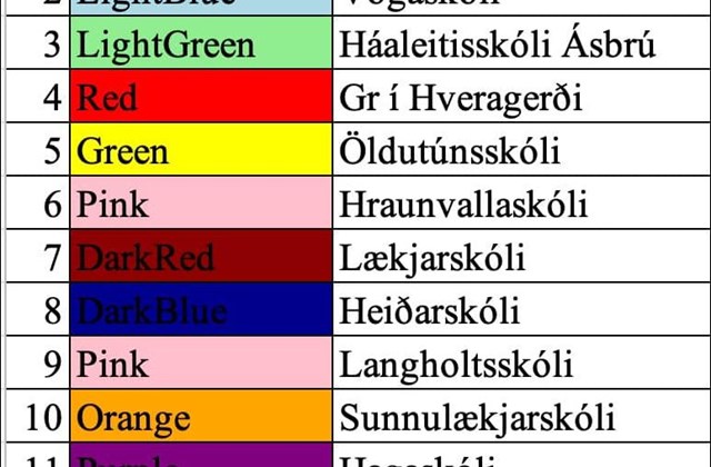 Keppni hefst í Skólahreysti